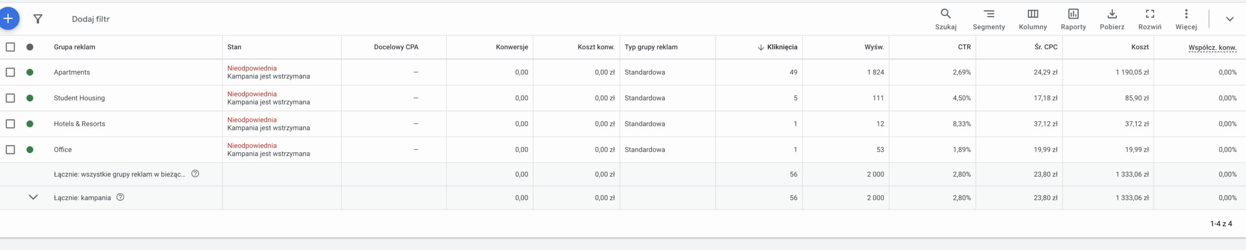 Najlepsze nagłówki w kampanii