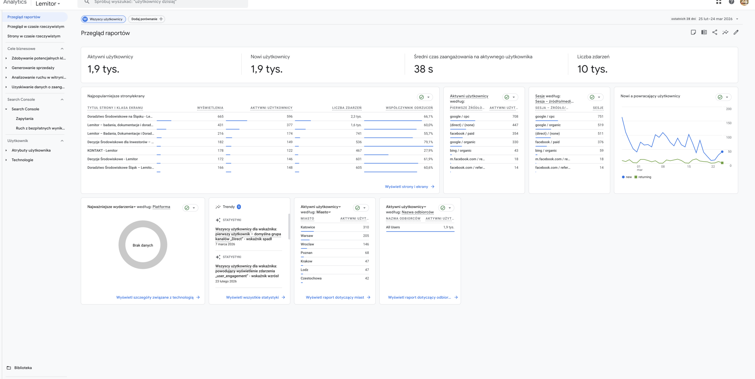 Google Analytics